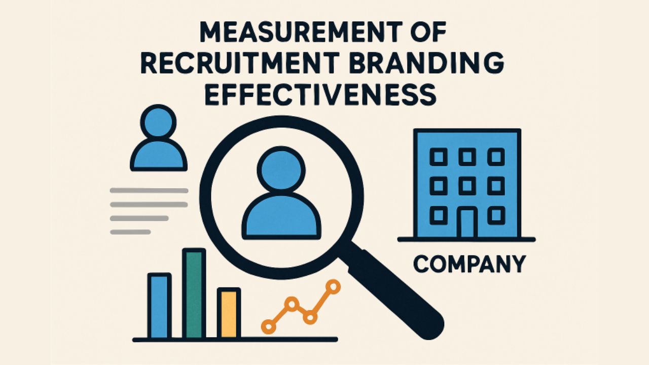 Recruitment Branding